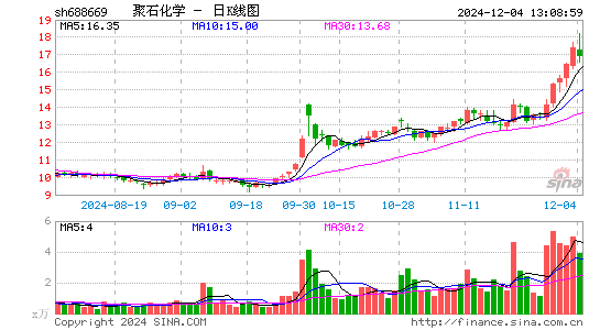 聚石化学