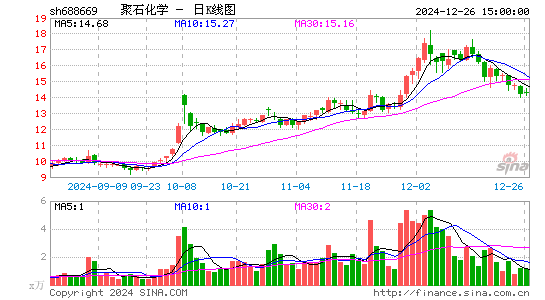 聚石化学