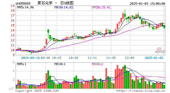 聚石化学