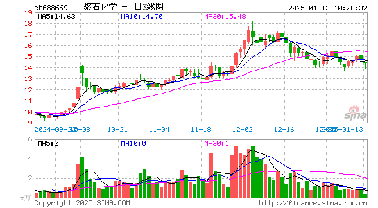 聚石化学