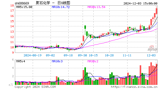 聚石化学