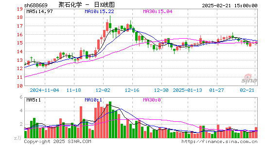 聚石化学