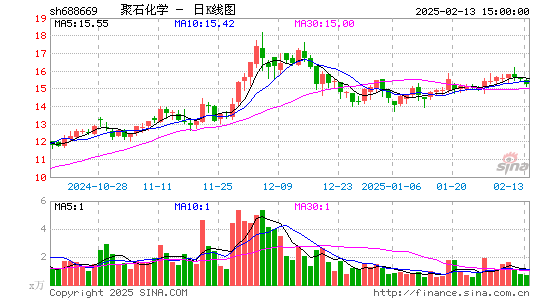 聚石化学