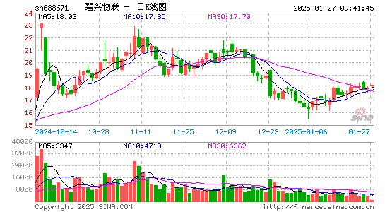 碧兴物联