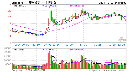 碧兴物联