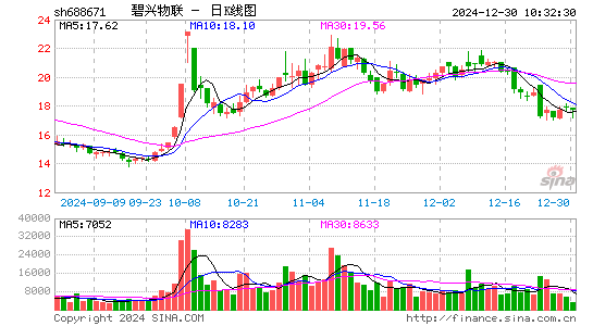 碧兴物联