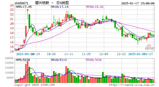 碧兴物联