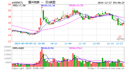 碧兴物联