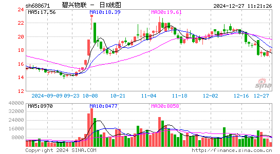 碧兴物联