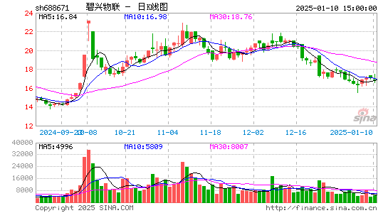 碧兴物联