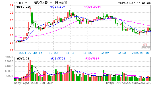 碧兴物联