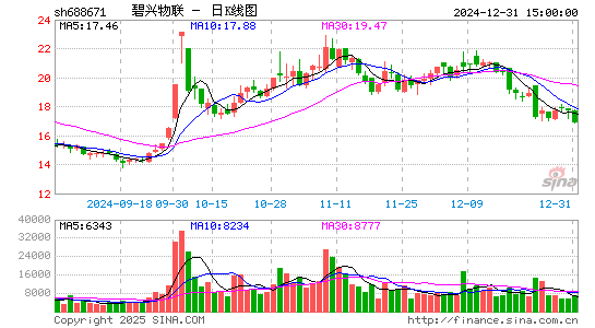 碧兴物联