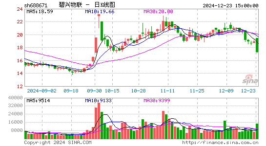 碧兴物联