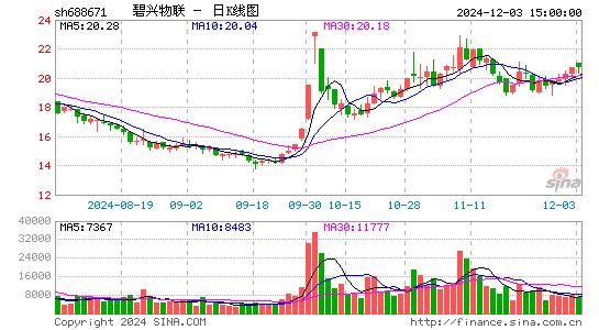 碧兴物联