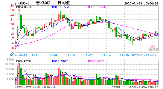 碧兴物联