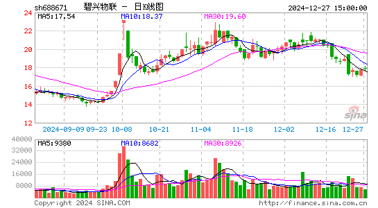 碧兴物联