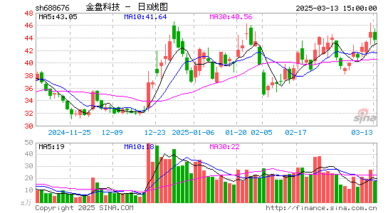 金盘科技