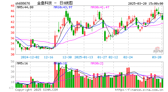 金盘科技