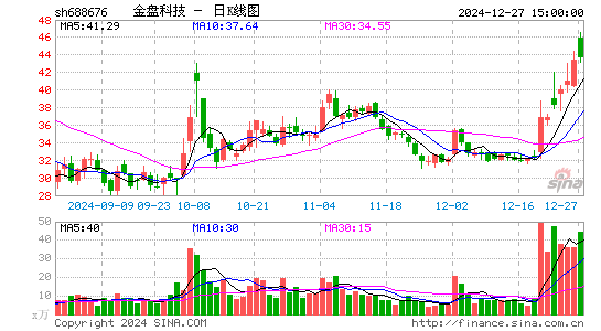 金盘科技