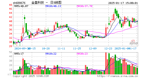 金盘科技