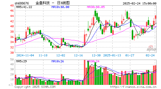 金盘科技