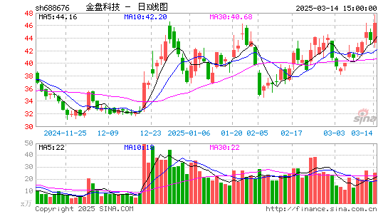 金盘科技