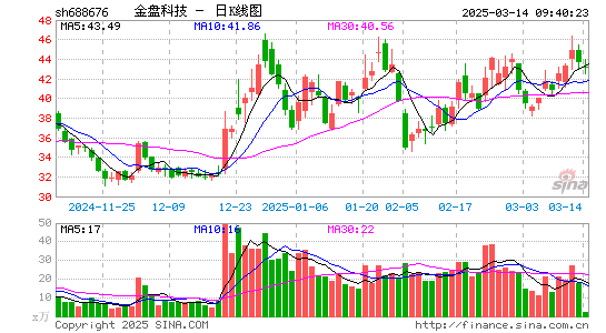 金盘科技