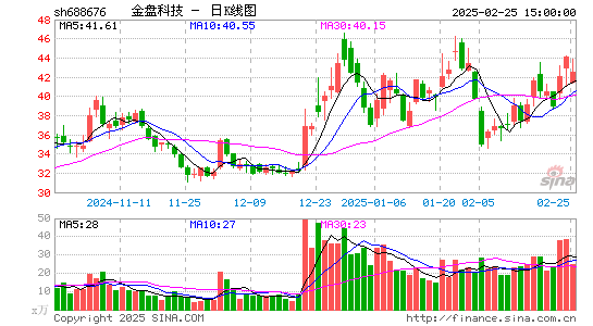 金盘科技