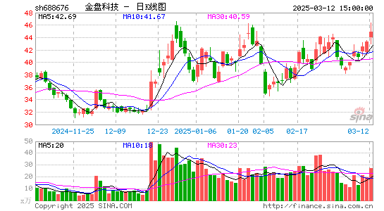 金盘科技