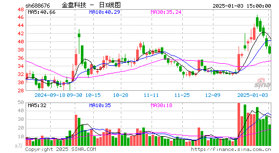 金盘科技