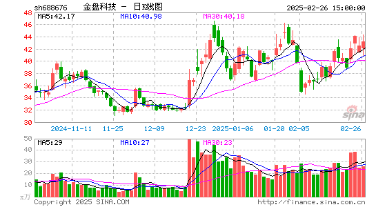 金盘科技