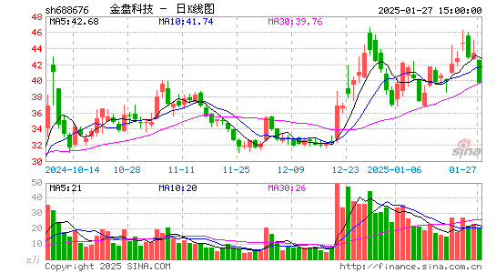 金盘科技