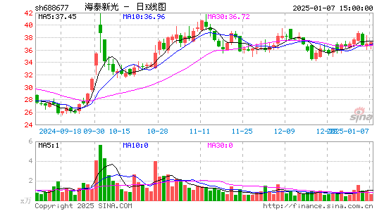 海泰新光