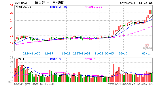 福立旺