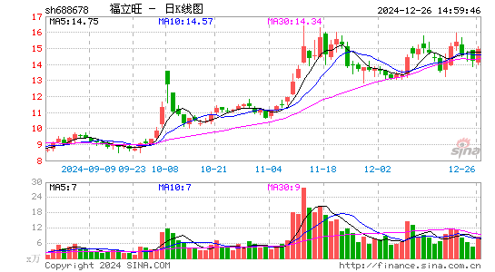 福立旺