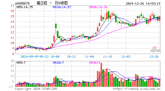 福立旺