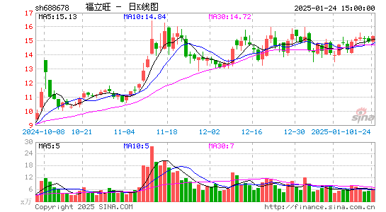 福立旺