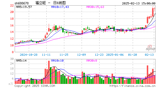 福立旺