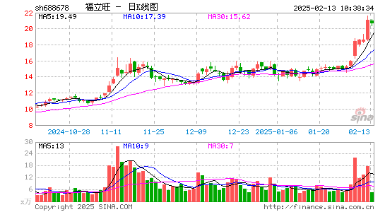 福立旺