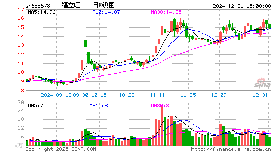 福立旺