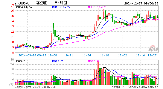 福立旺