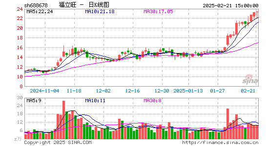 福立旺