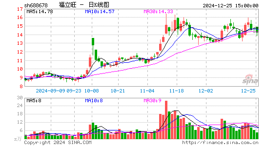 福立旺