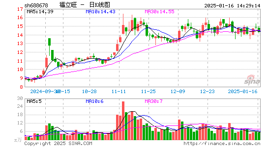 福立旺