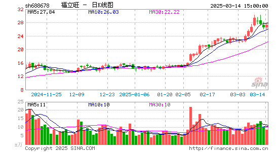 福立旺