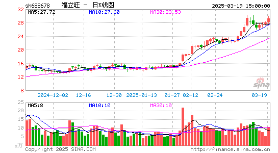 福立旺