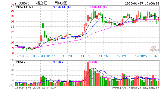 福立旺