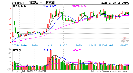 福立旺