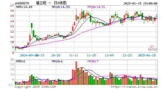 福立旺