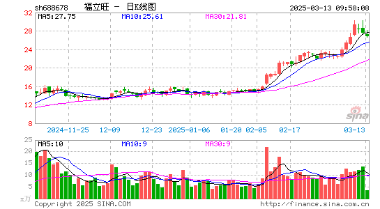 福立旺